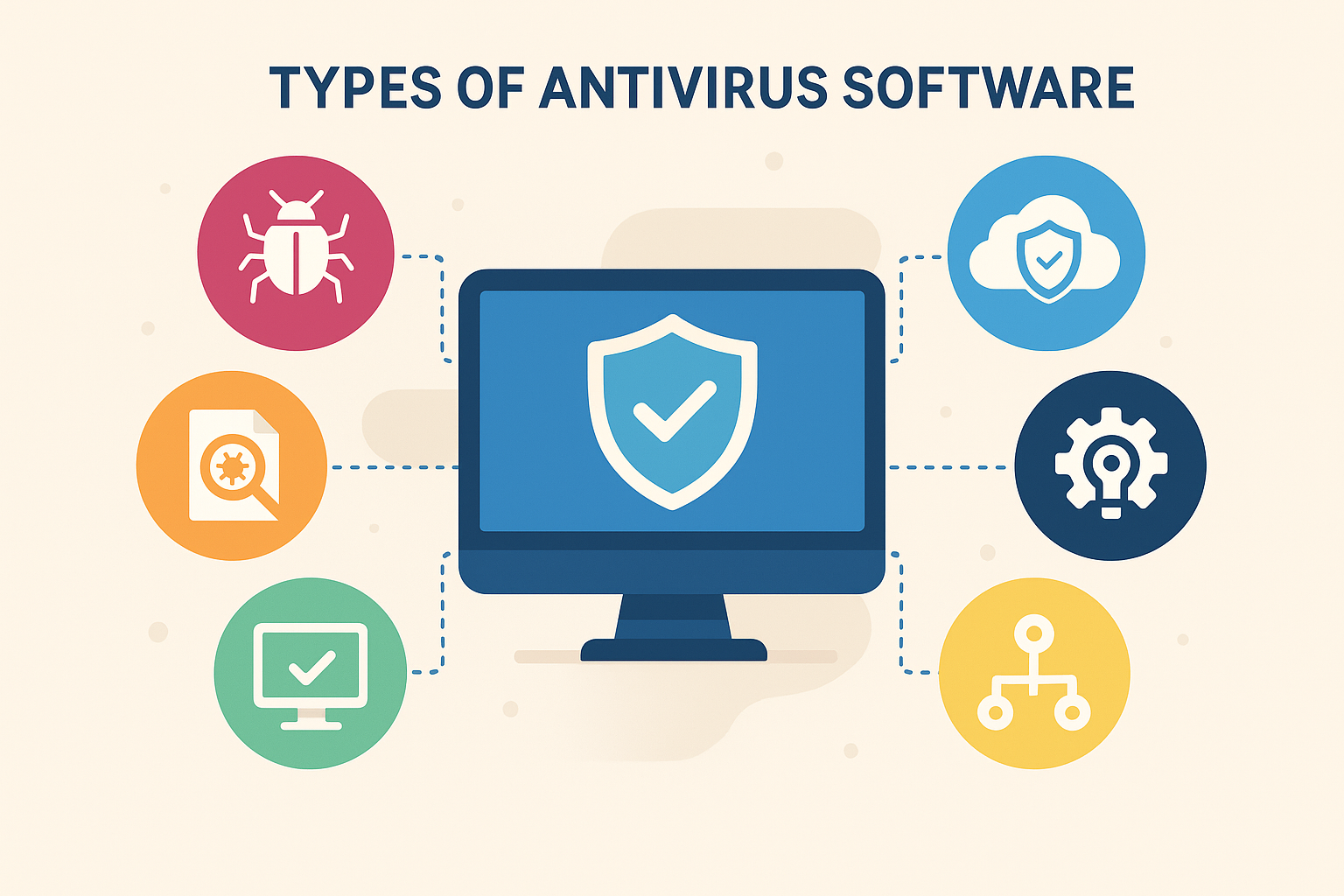 Types of Antivirus Software — 8 Powerful Variants for Ultimate Protection